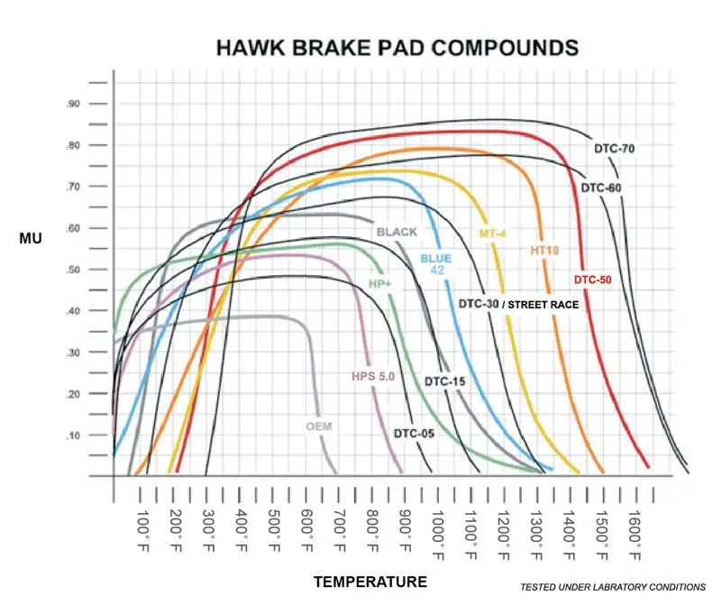 Hawk 93-95 Mazda Rx-7 Blue 9012 Front Brake Pads 2