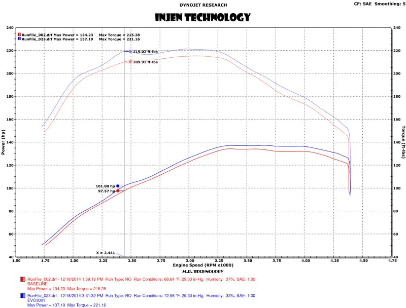 Injen 15-16 Volkswagen Golf 2.0L Tdi Evolution Intake W/Ram Air Scoop 2