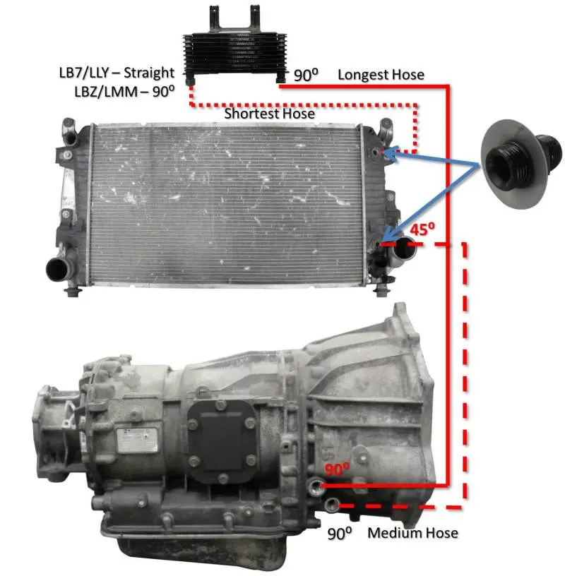 Fleece Performance 01-05 Gm Duramax 6.6L Lb7/Lly Allison Transmission Cooler Lines 1