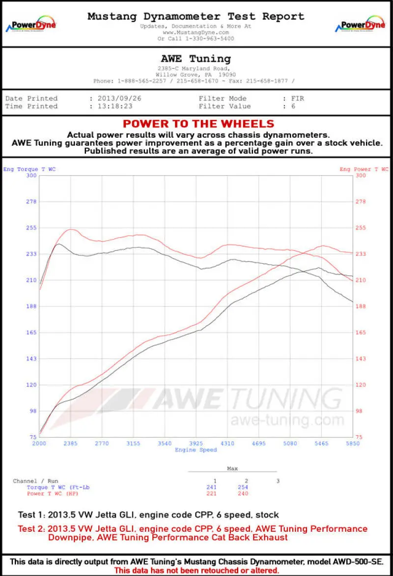 Awe Tuning Mk6 Gli 2.0T - Mk6 Jetta 1.8T Touring Edition Exhaust - Diamond Black Tips 2