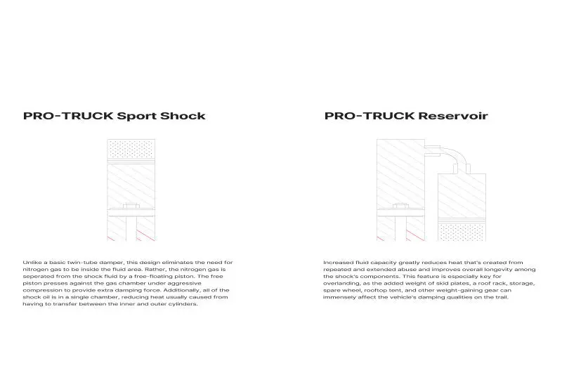Eibach 2015-2022 Gm Colorado/Canyon (Excl. Zr2/At4) Rear Pro-Truck Sport Shock 2
