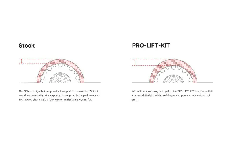 Eibach Pro-Lift Kit For 2022+ Subaru Wrx 2