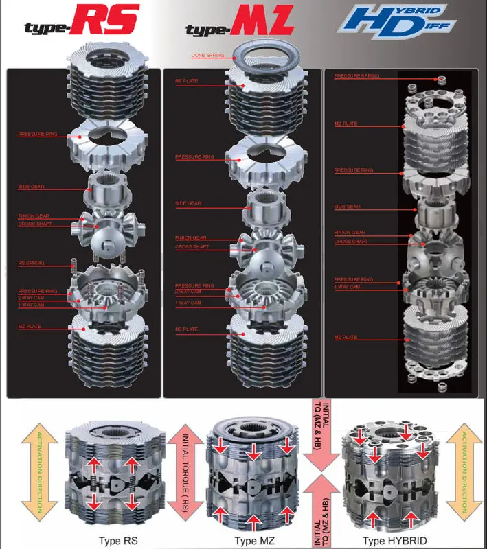 Cusco 2-Way Limited-Slip Differential – Mz Series (1.5 & 2-Way Bias), For Nissan 350Z/370Z/Z33/Z34 & Fairlady Z 1